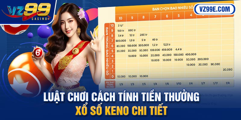 Luật chơi & cách tính tiền thưởng xổ số Keno chi tiết